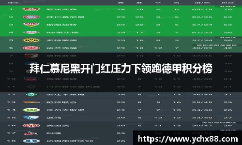 拜仁慕尼黑开门红压力下领跑德甲积分榜