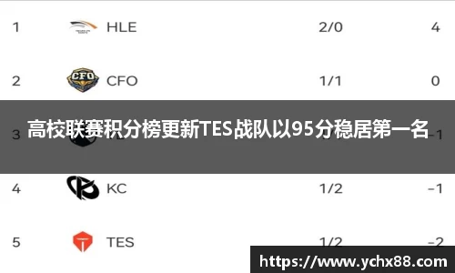 高校联赛积分榜更新TES战队以95分稳居第一名