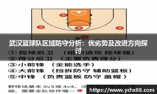 武汉篮球队区域防守分析：优劣势及改进方向探讨